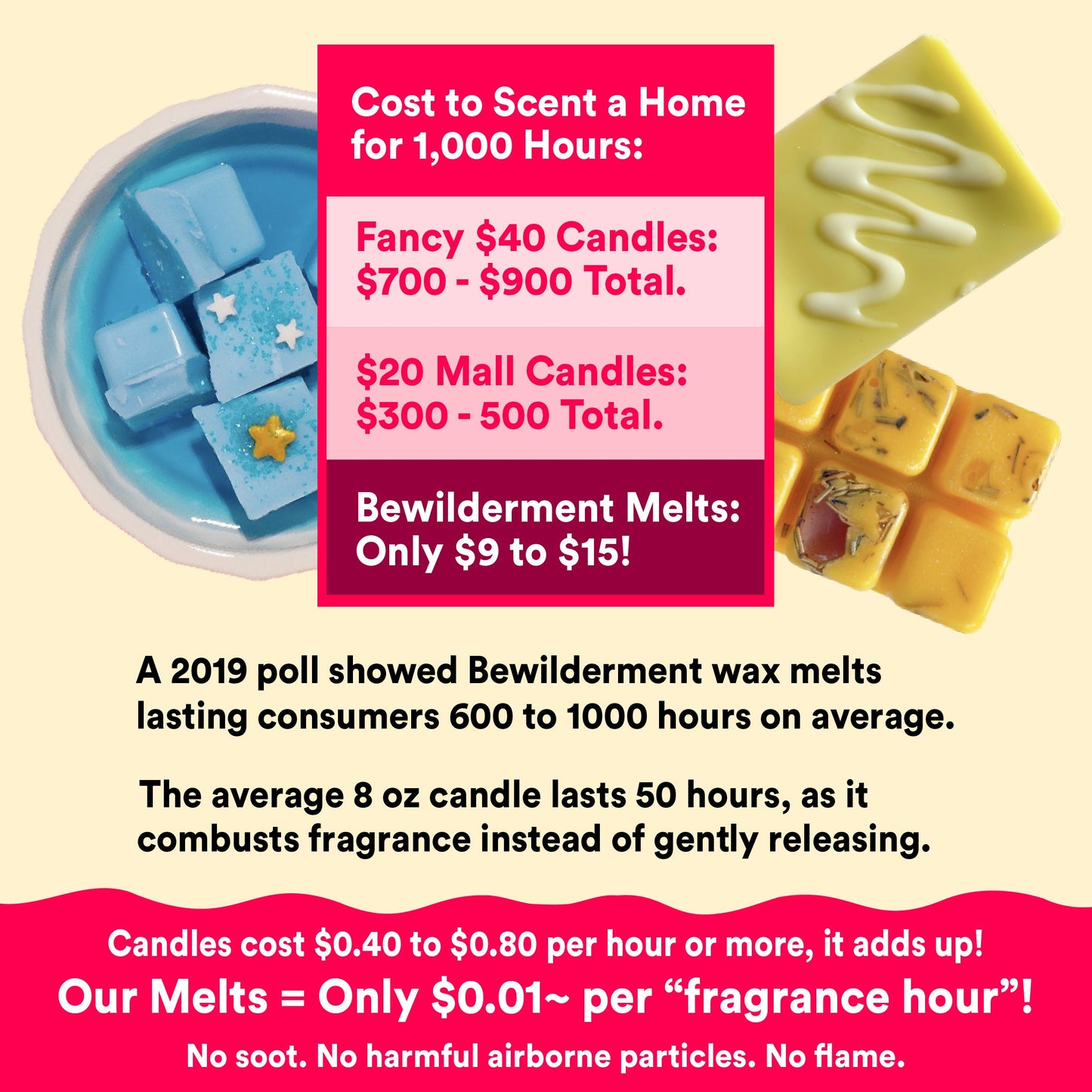 Gray Sweatpants Wax Melts