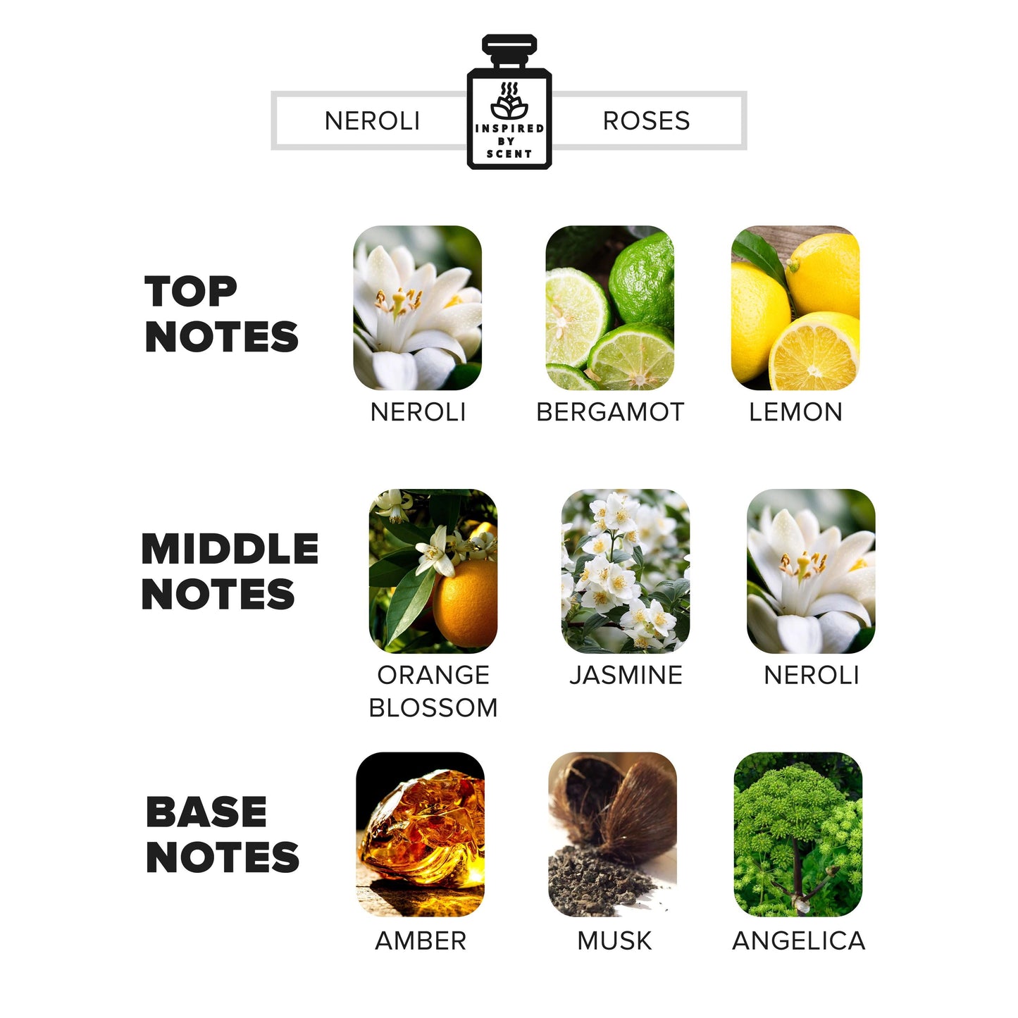 Car Air Freshener Inspired By Scent - NEROLI PORTOFINO , #26 Neroli Roses