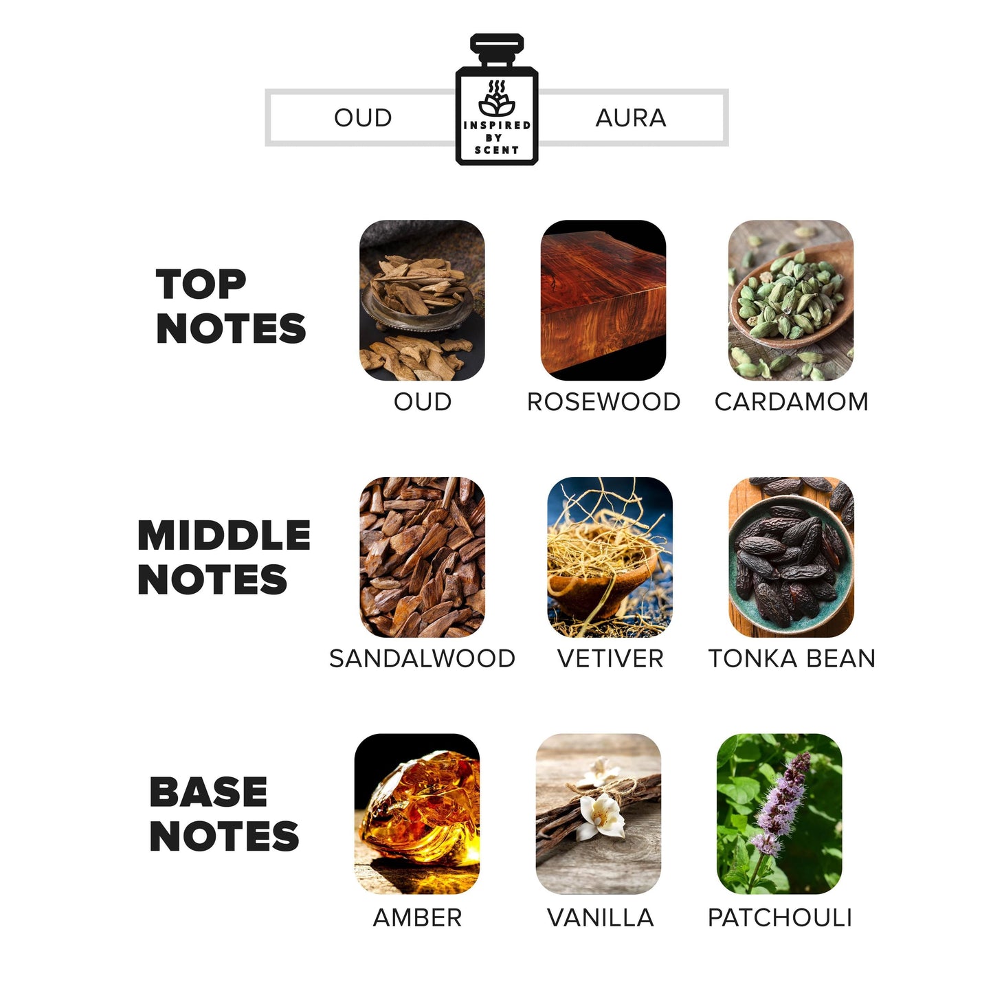 Car Air Freshener Inspired By Scent - OUD WOOD , #25 Oud Aura Car