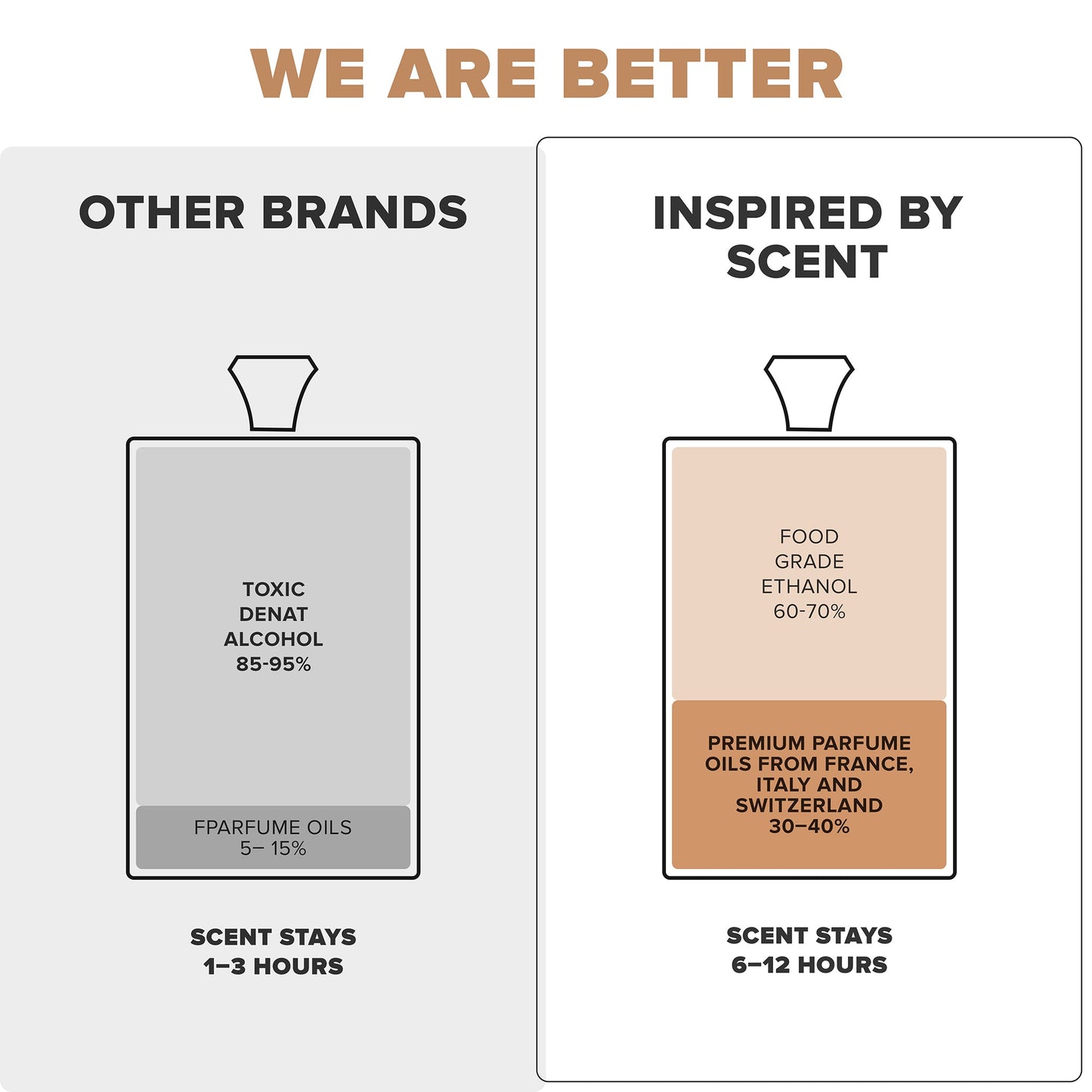 Car Air Freshener Inspired By Scent - Le Labo Santal Another 13, #13 Sandal Essence