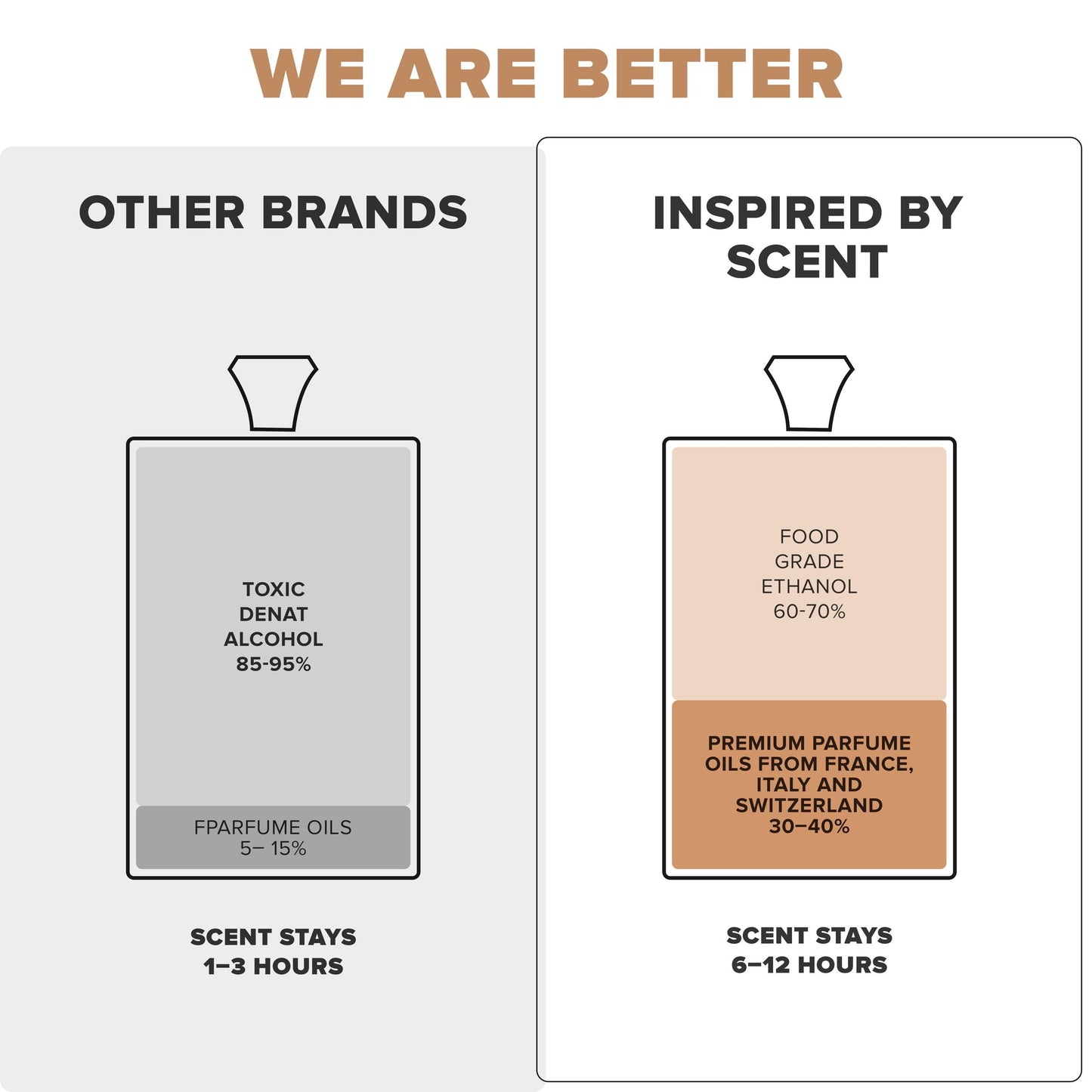 Car Air Freshener Inspired By Scent BITTER PEACH, #20 Amber Peach